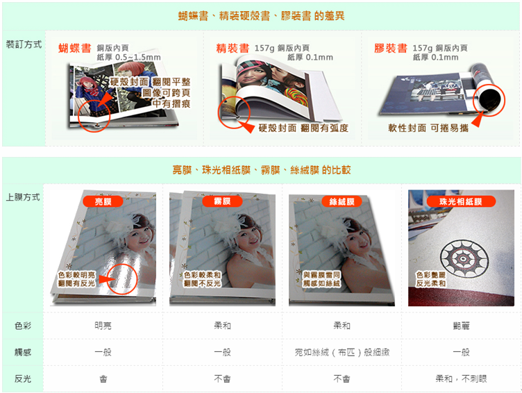 生活相片書產品差異
